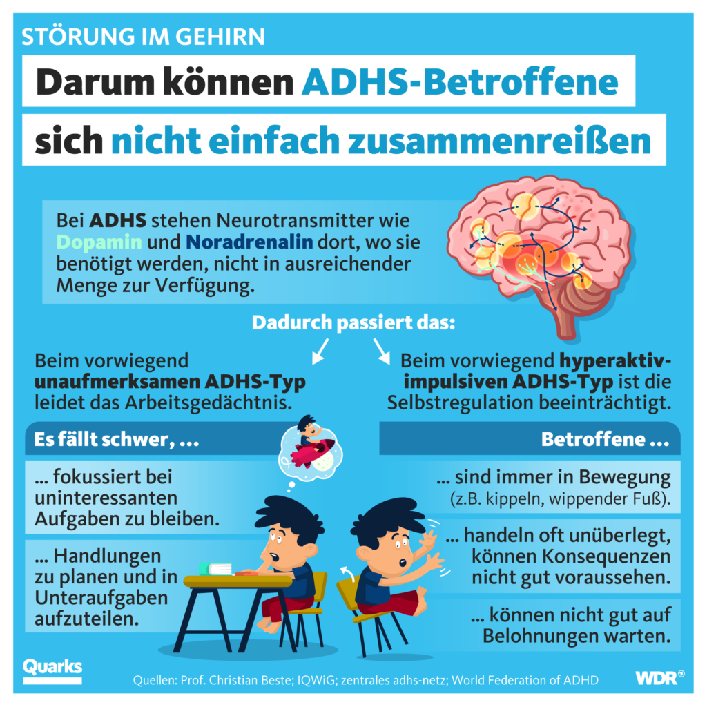 ADHS Schaubild 2022